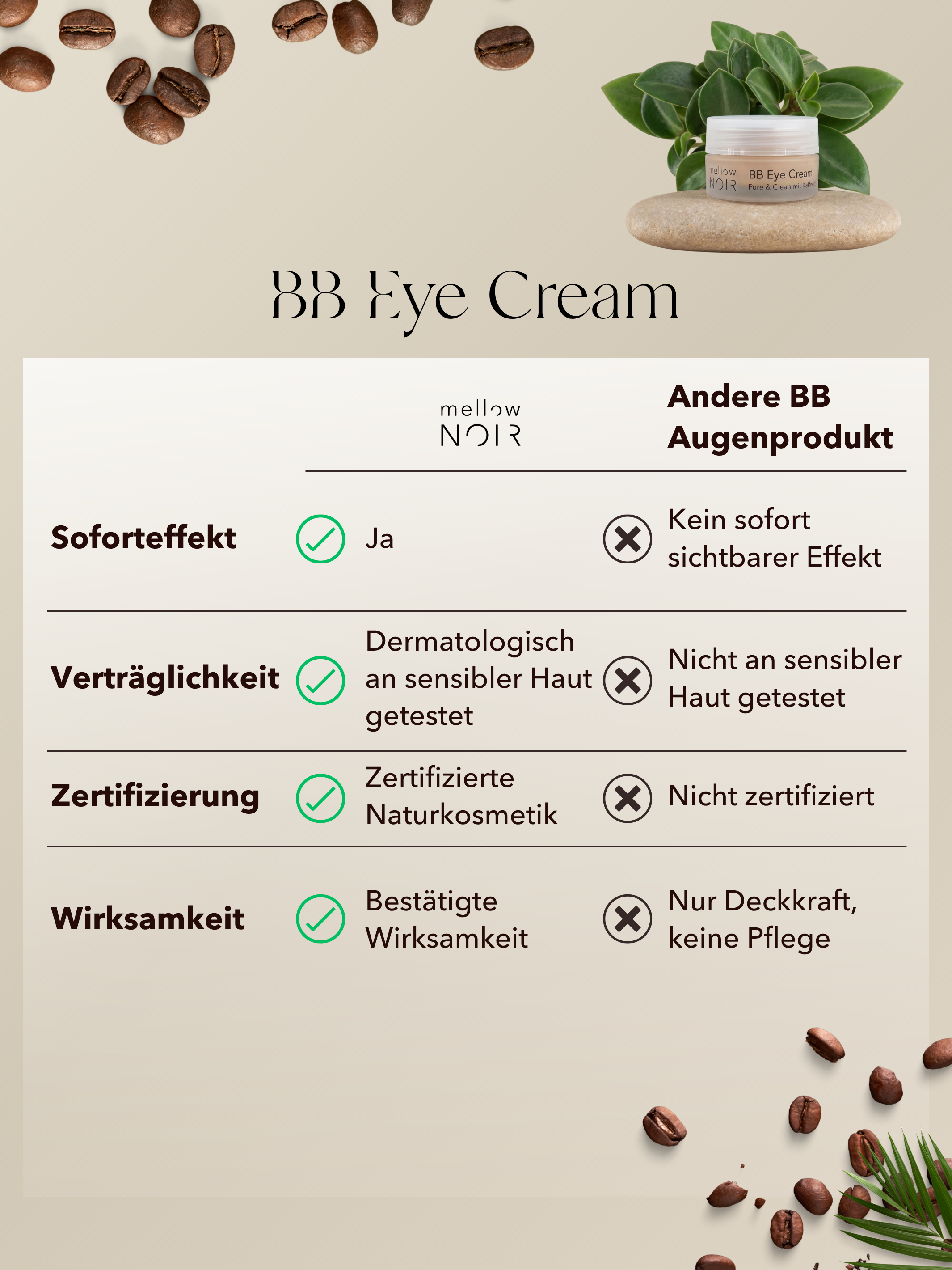 BB Eye Cream