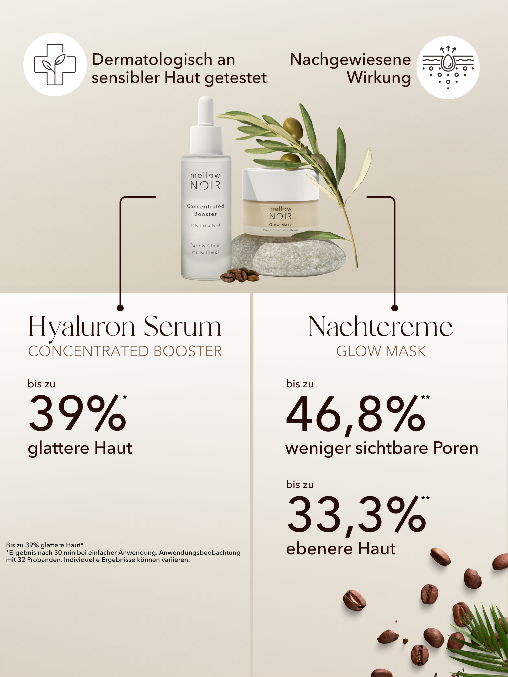 Anti-Aging Starterset