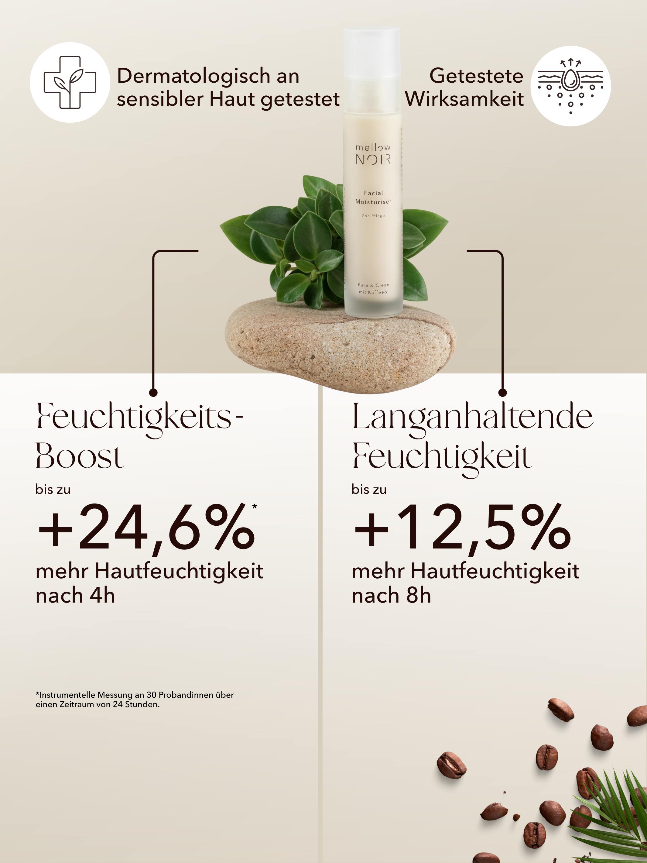 Sommerzeit Pflegeset