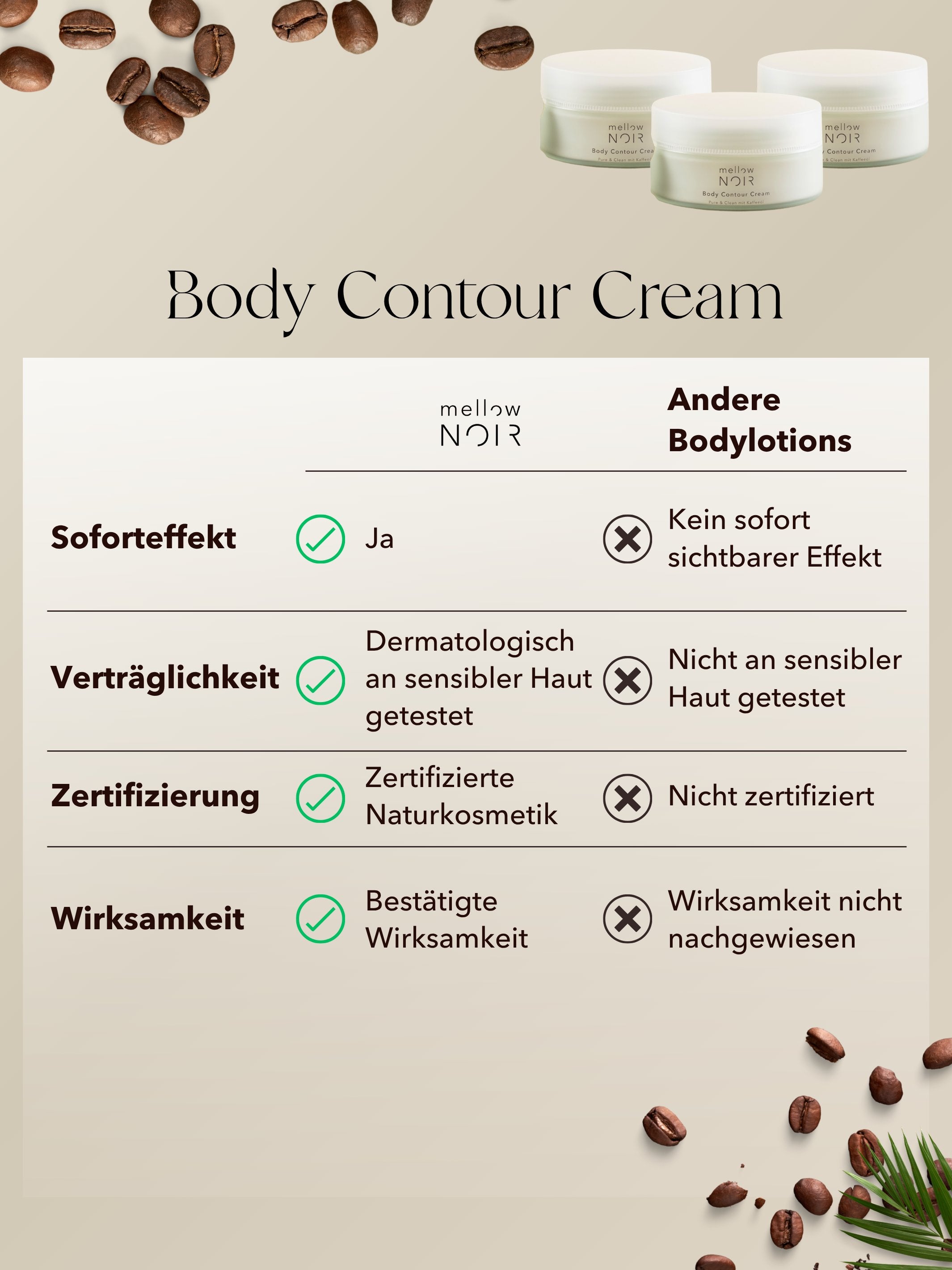 Anti-cellulitis 3 maanden kuur