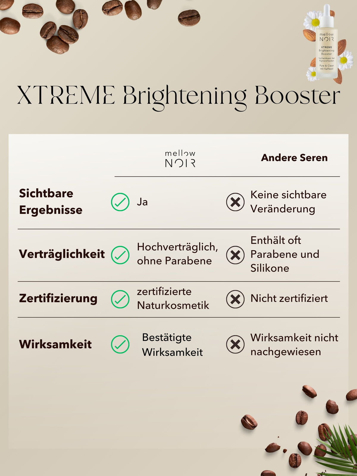 XTREME Brightening Booster