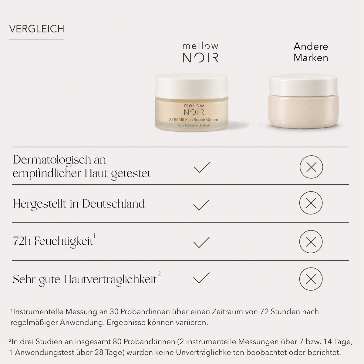 XTREME Rich Repair Cream