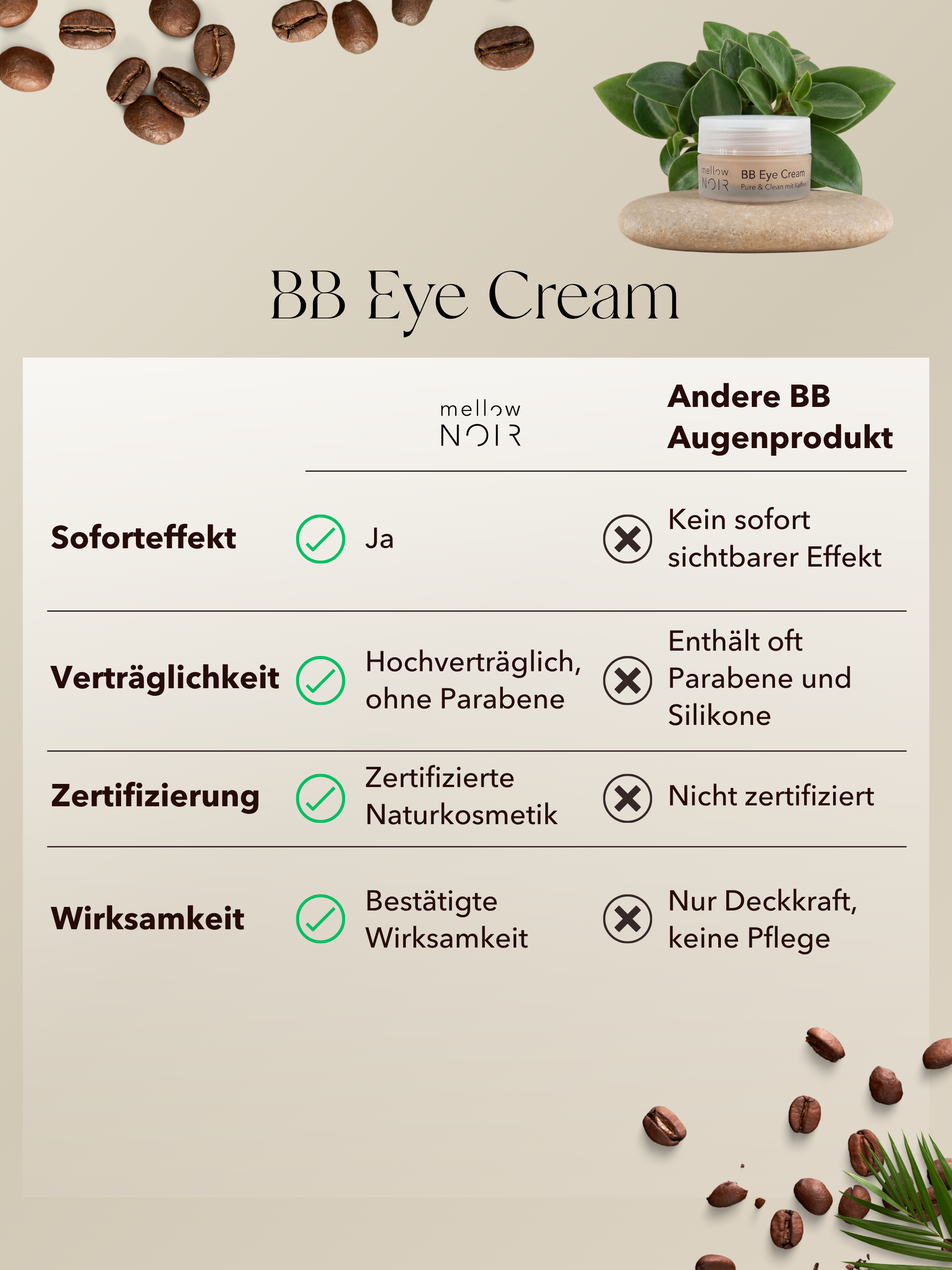 BB Eye Cream