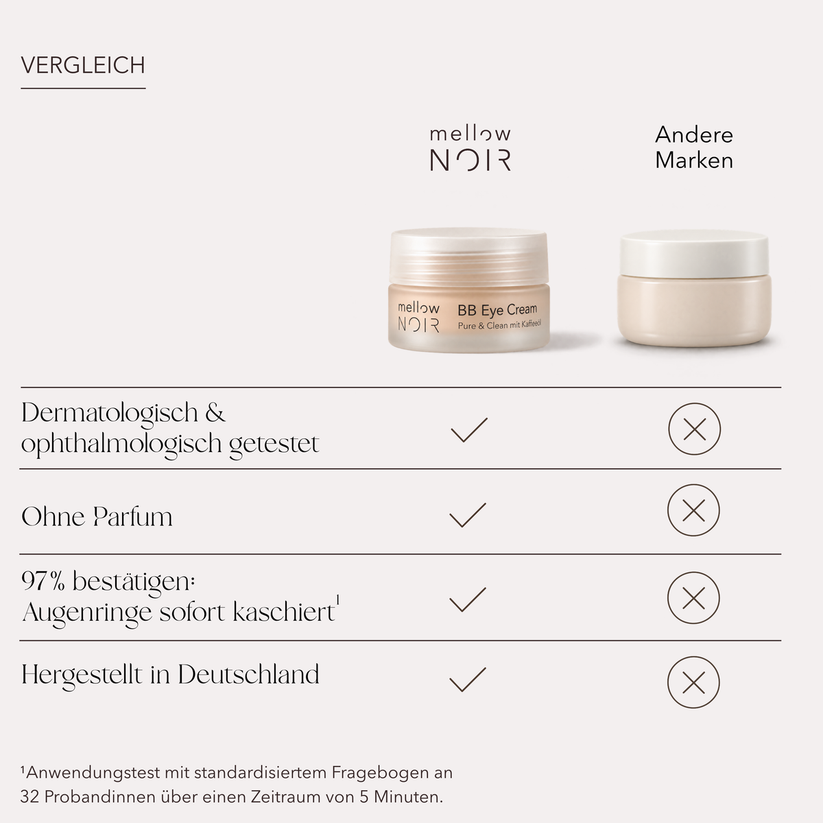 BB Eye Cream