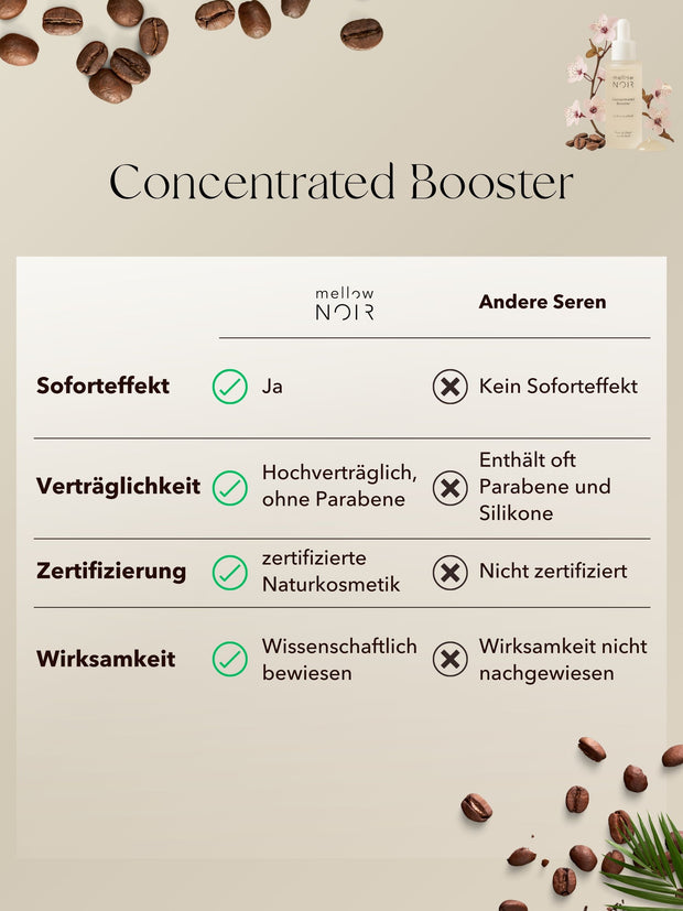 3x Concentrated Booster