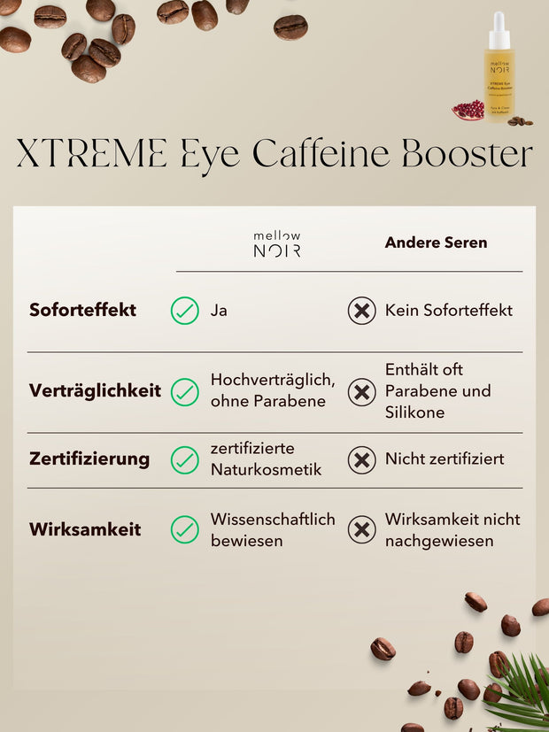 3x XTREME Eye Caffeine Booster