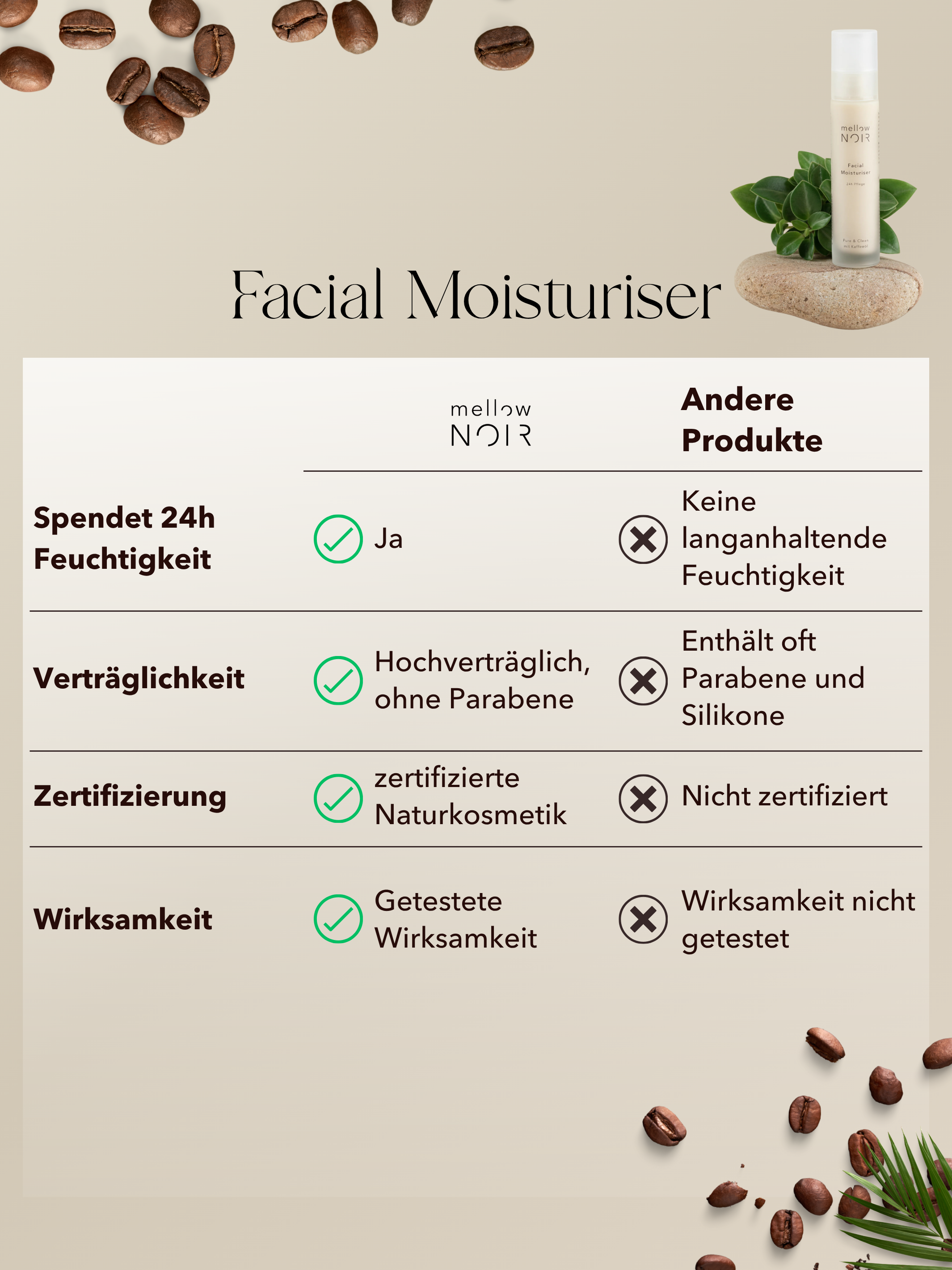 Sommerzeit Pflegeset