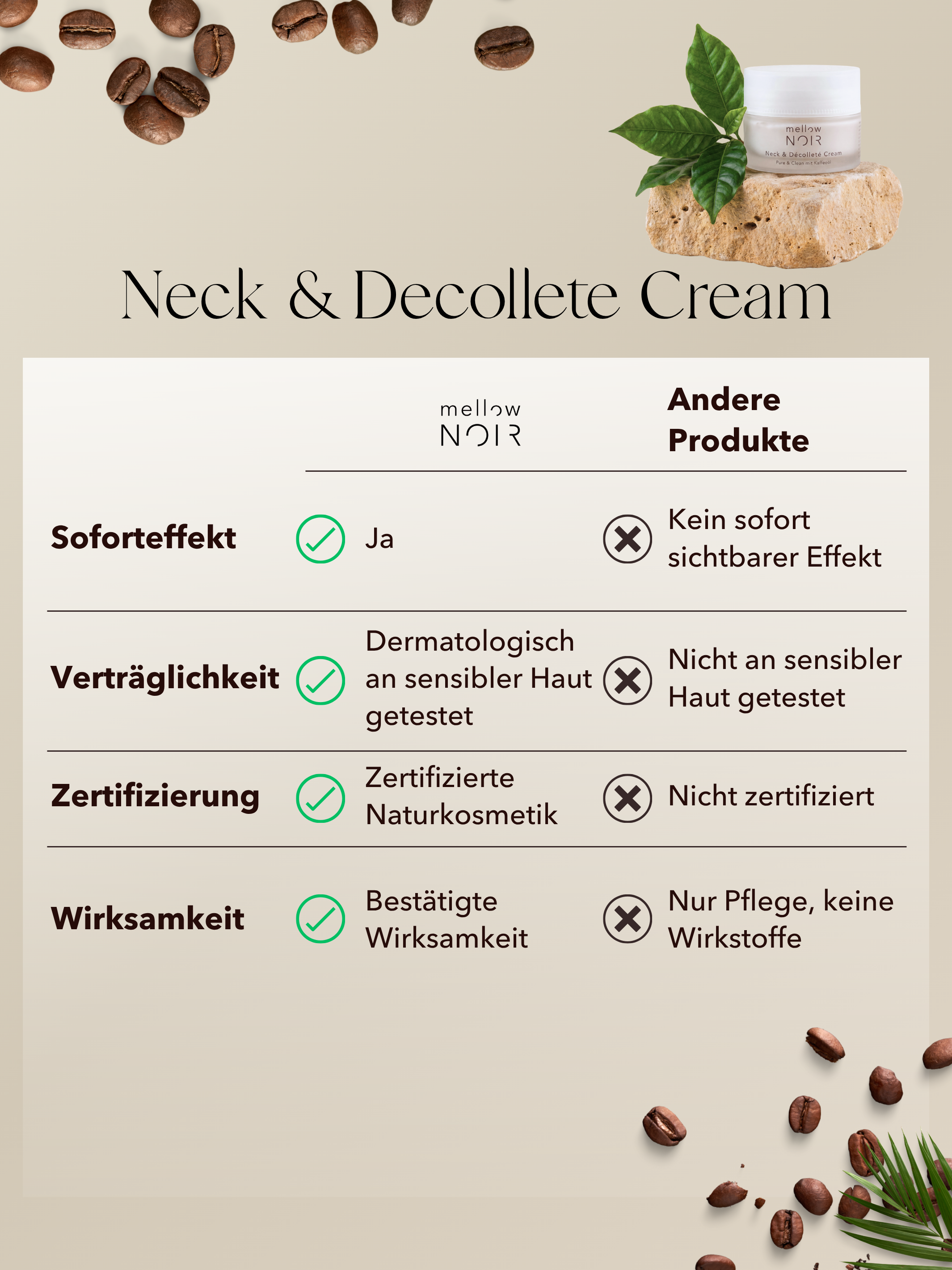 Neck & Décolleté Starter Set