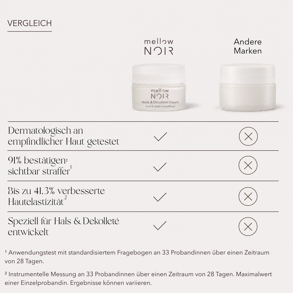 Neck & Décolleté Cream